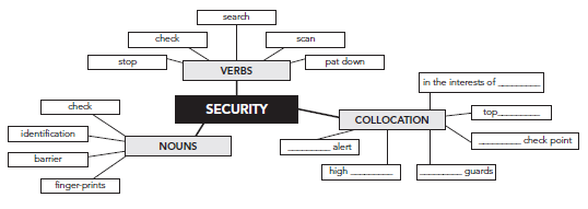 mind map