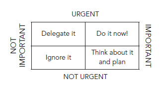 ELT priority matrix