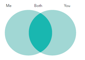 Example of a venn diagram